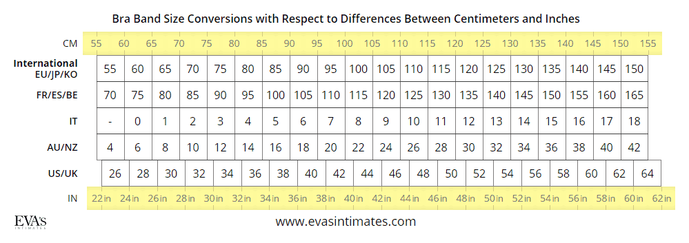 Bra Conversion Chart International